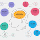 5 ways Mind Maps can improve your learning